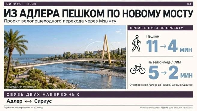 Строительство пешеходного моста через реку Мзымту соединит Адлер и Сириус